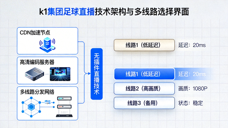 k1集团高清无插件足球直播技术架构与多线路选择界面示意图